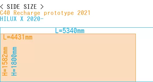 #C40 Recharge prototype 2021 + HILUX X 2020-